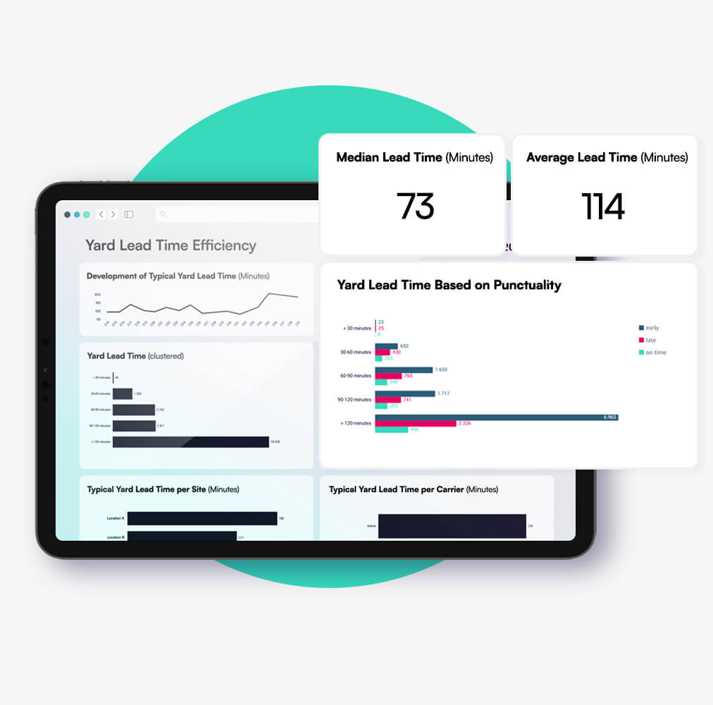 myleo / insights Dashboard